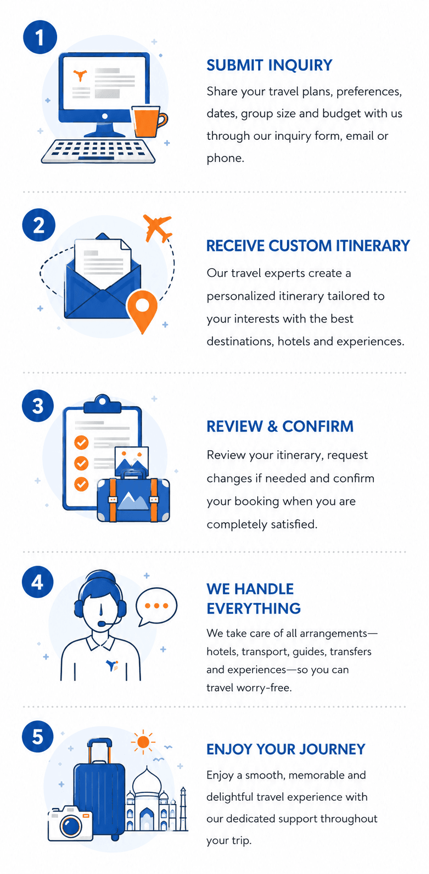 Delightful India Holidays - How We Work 5-Step Process Mobile